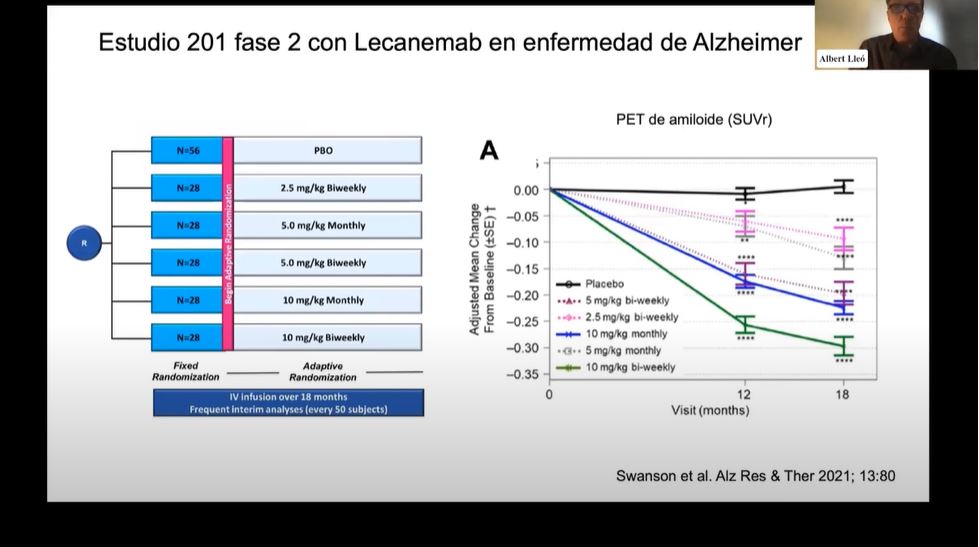 Actualització terapèutica de la malaltia d'Alzheimer - Estudi amb Lecanemab